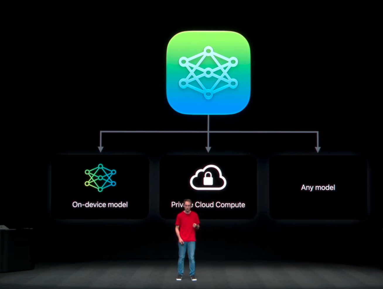 Apple WWDC 2026